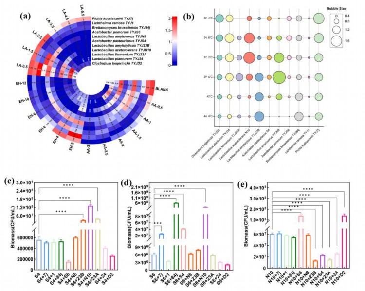 我校生物工程学院刘军教授团队在国际权威食品期刊《Food Research International》上发表研究论文2.jpg