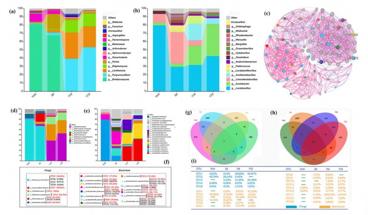 我校生物工程学院刘军教授团队在国际权威食品期刊《Food Research International》上发表研究论文1.jpg
