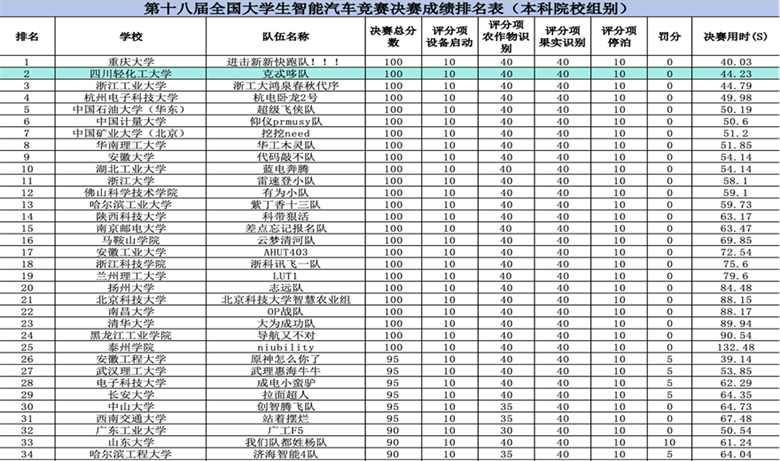 智能汽车竞赛1.png 智能汽车竞赛1.png