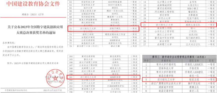 我校学子斩获2023年全国数字建筑创新应用大赛总决赛一等奖.jpg 我校学子斩获2023年全国数字建筑创新应用大赛总决赛一等奖.jpg